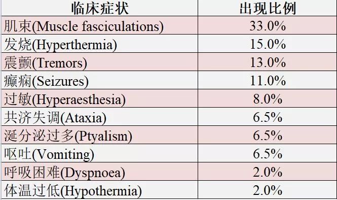 猫咪能不能闻蚊香?(蚊香对猫咪有什么影响?)